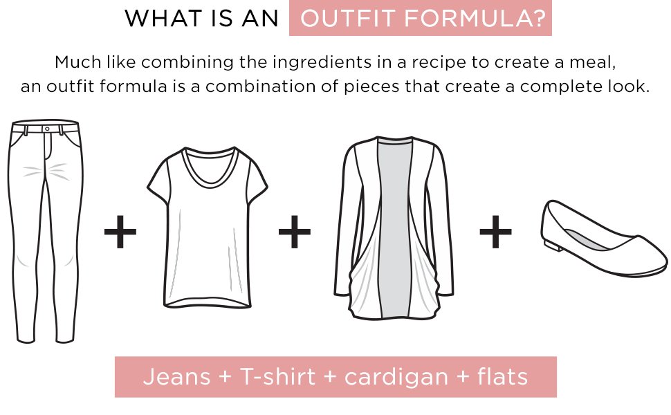 ULTIMATE BOOK OF OUTFIT FORMULAS BOOK